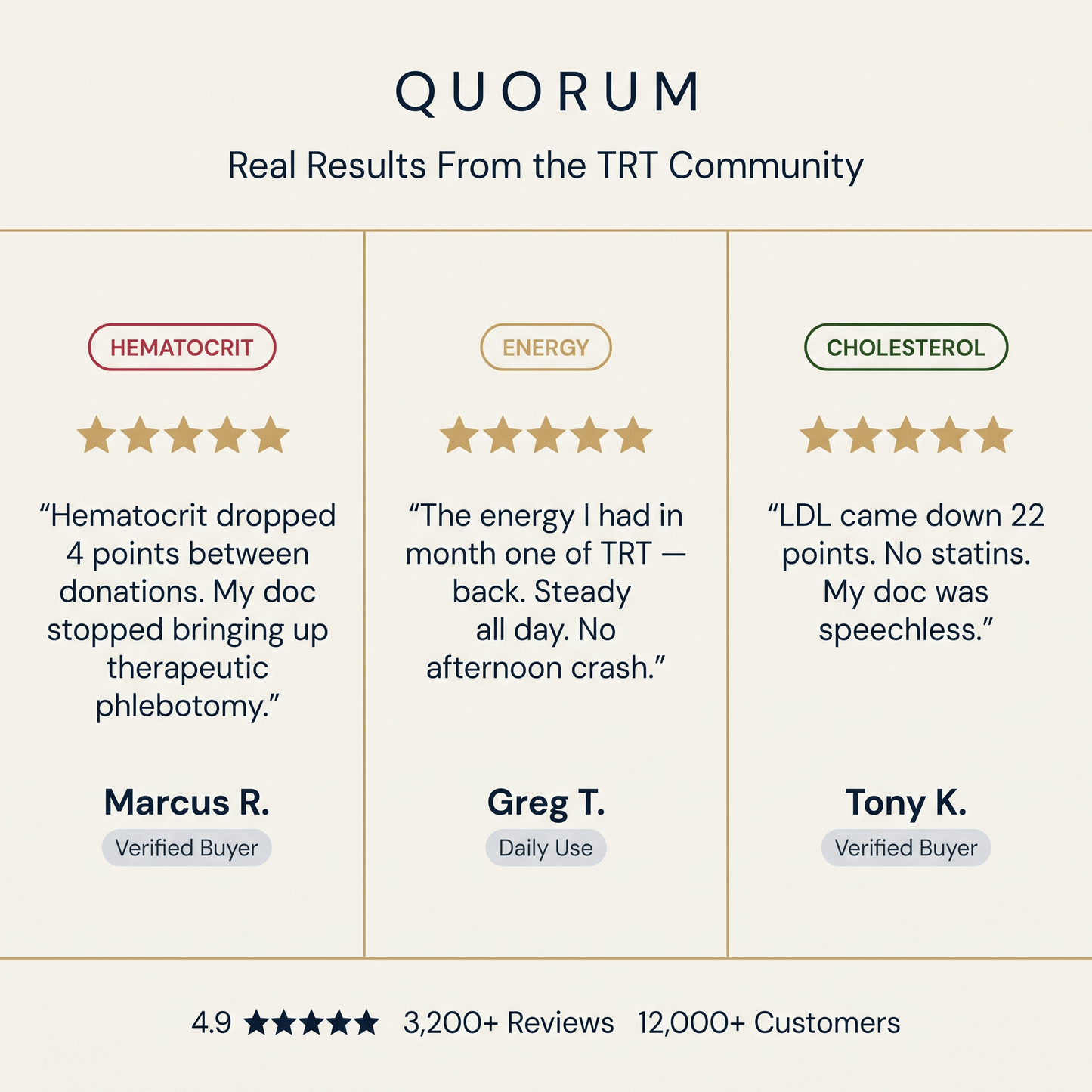 Quorum Heart Stack — Nattokinase, CoQ10 & Citrus Bergamot
