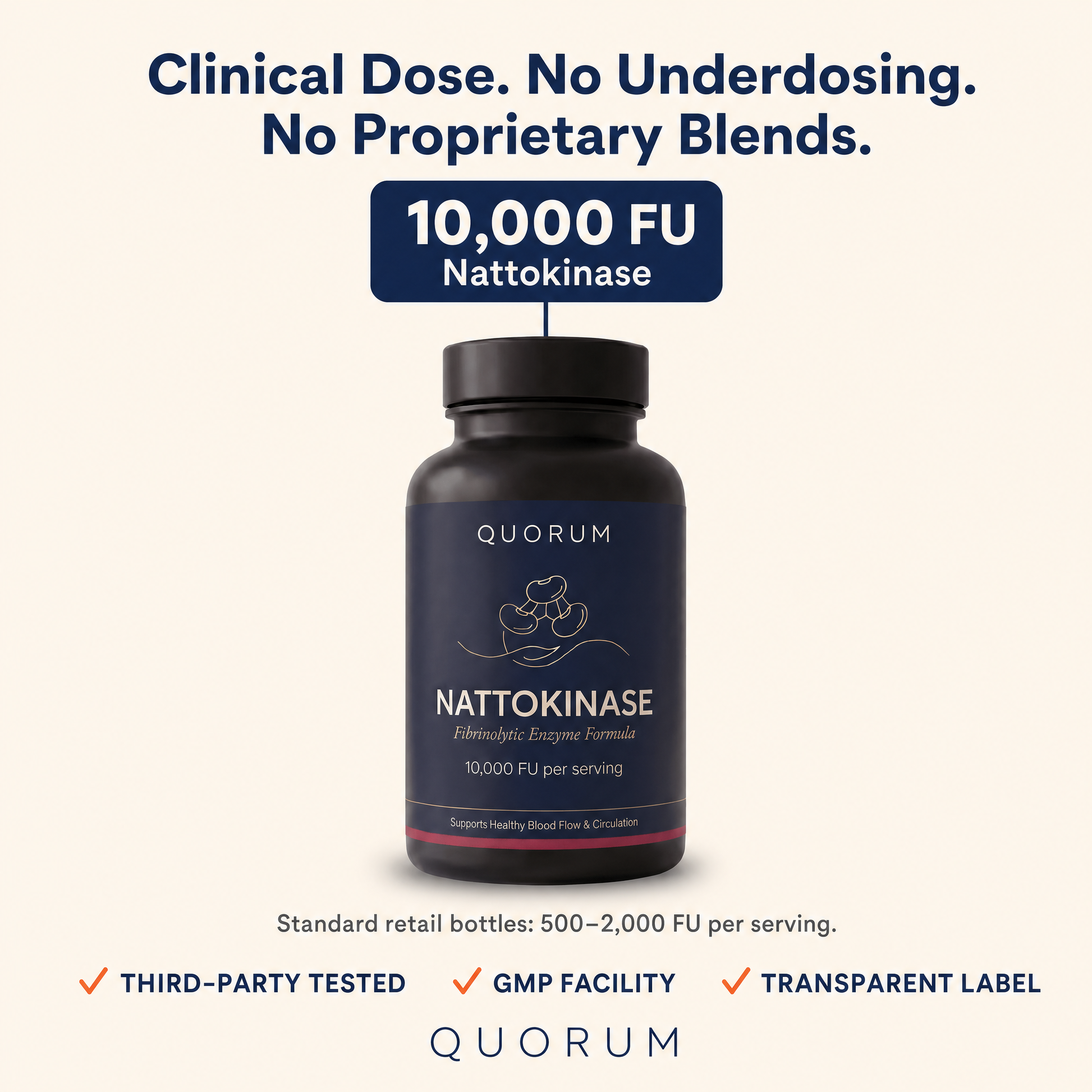 10,000 FU Clinical Dose vs. 500-2,000 FU Standard Retail Bottles
