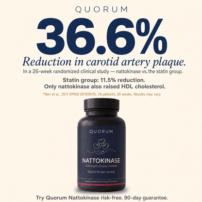 36.6% Reduction in Carotid Artery Plaque — Ren et al. 2017 clinical study